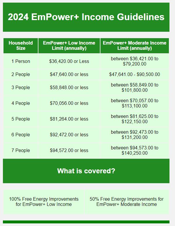 empower+ income guidelines